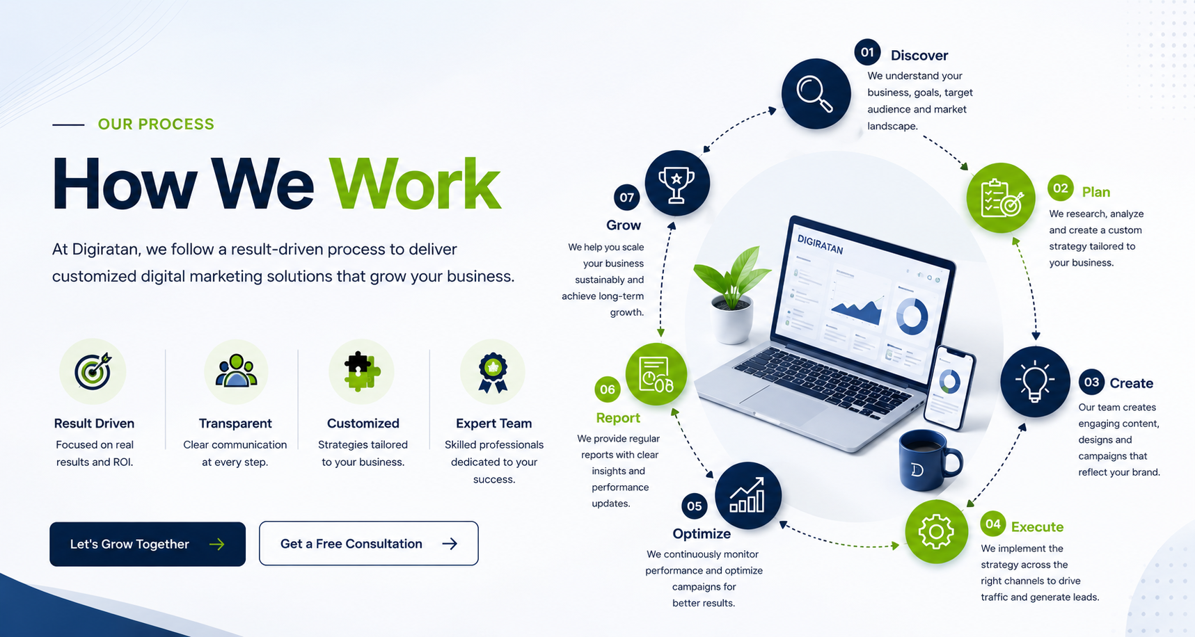 How we work Hero Image
